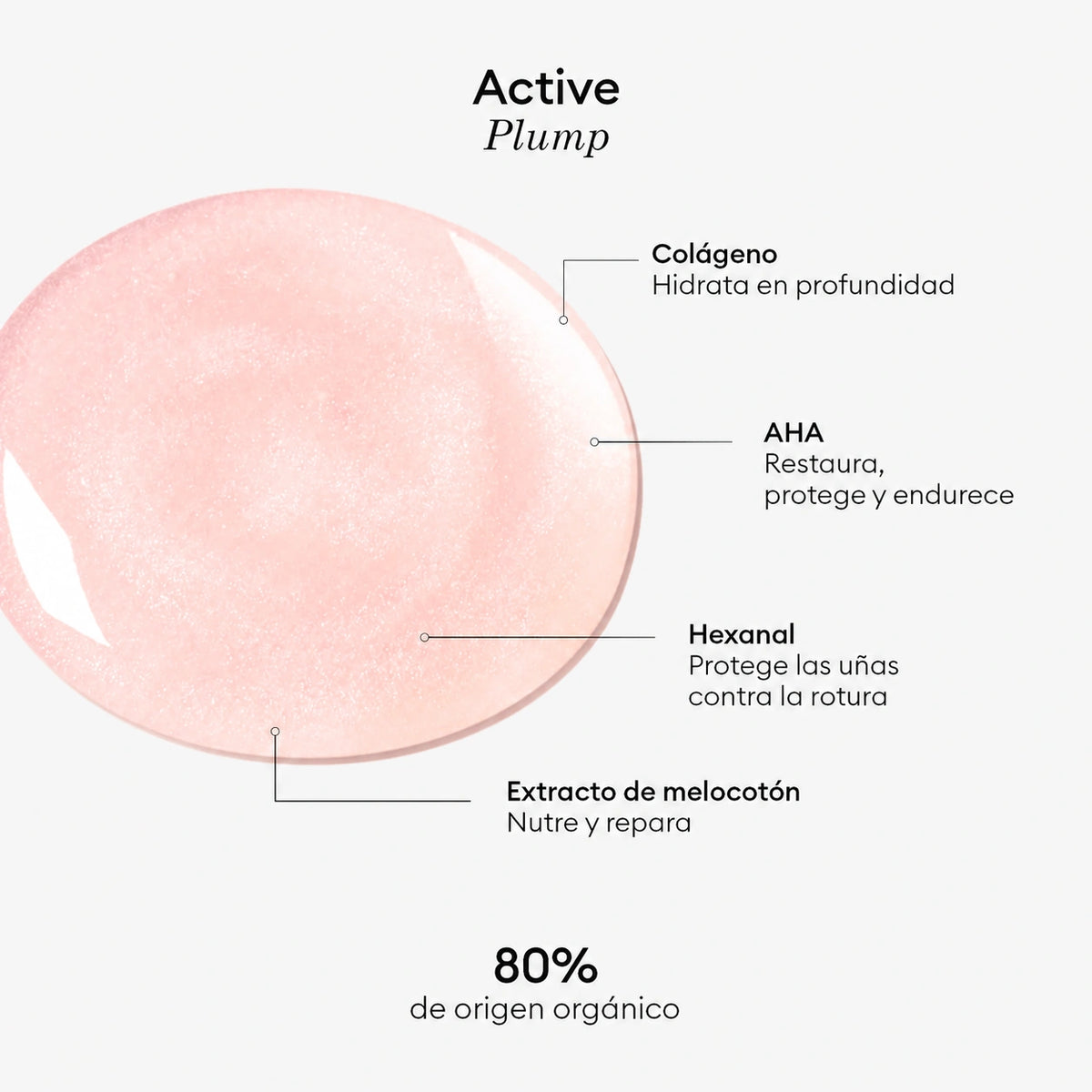 Esmaltes de Tratamiento Active™